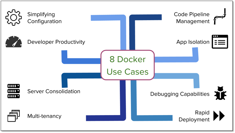 Docker 的8个应用场景